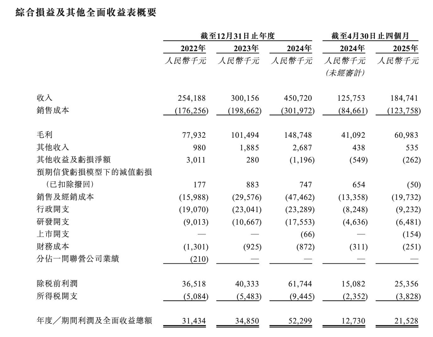 83岁博士造自行车 一年卖4.5亿元