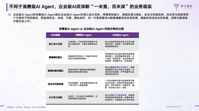 拆解腾讯智能体战略:自身验证,开放能力,生态放大